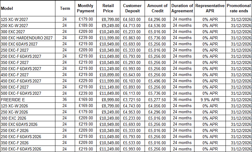 Enduro PP Examples