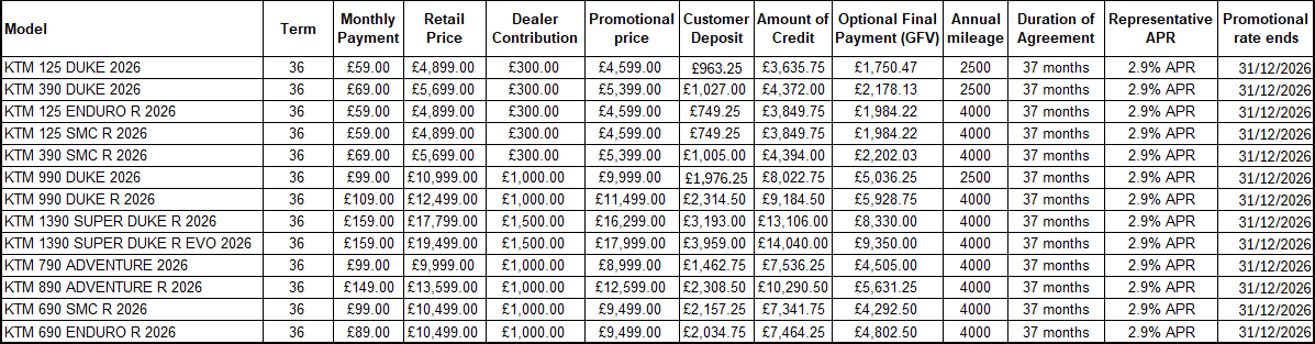 Street PCP Examples