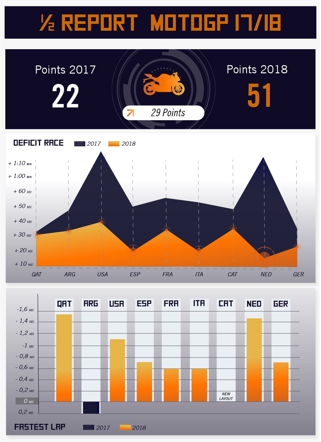 1_2 Report MotoGP 17_18