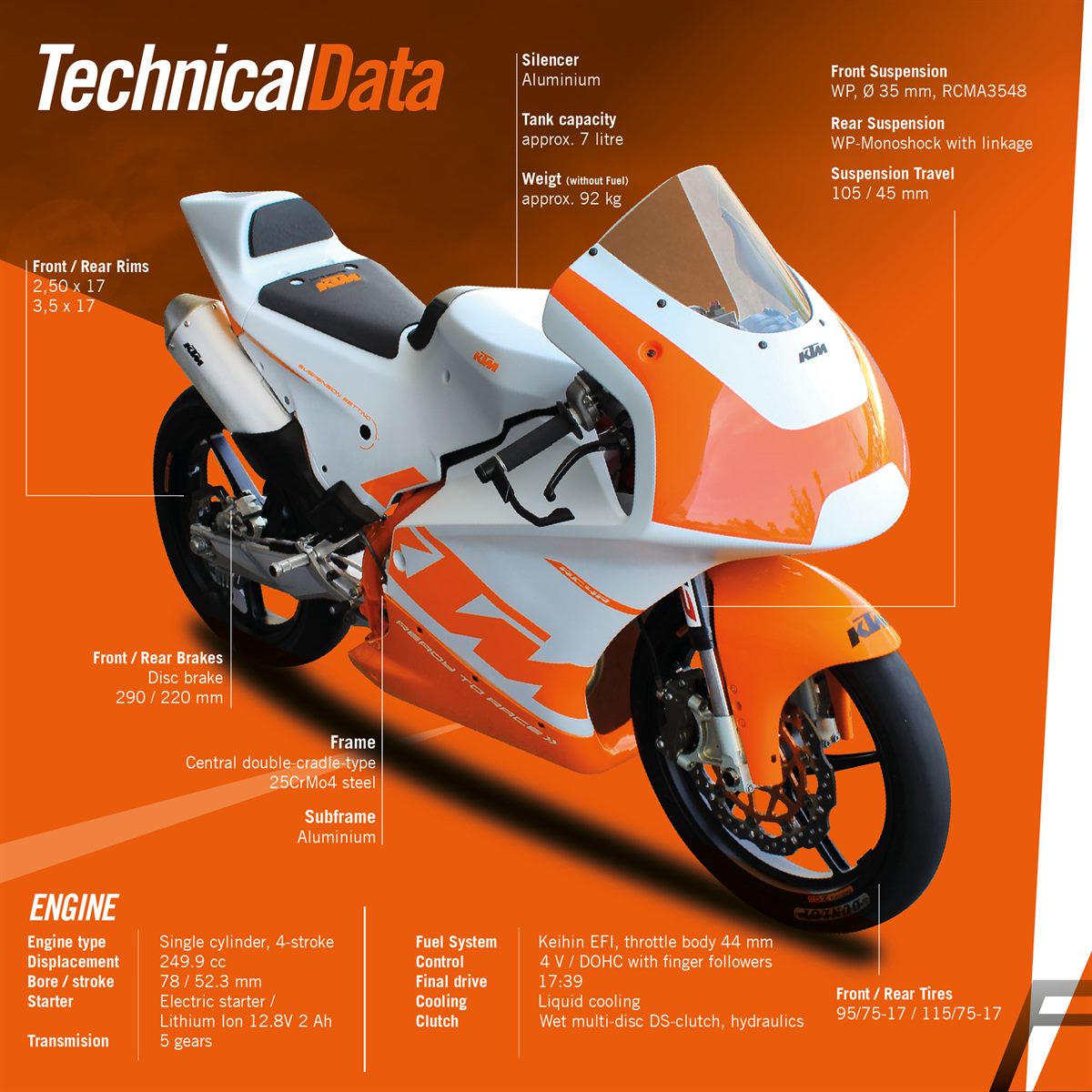 KTM e Northern Talent Cup - KTM RC4R 2